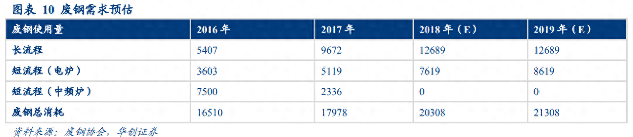 二手钢材回收市场_钢材回收二手电话_二手钢材回收