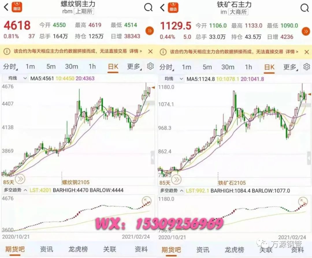 2023钢材走势分析预测_钢材价格未来行情走势_钢材未来走势