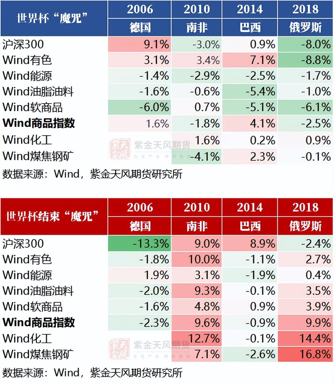 钢材走势图价格2023年_钢材走势图价格2023最新_2023钢材价格走势图