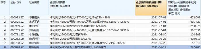 钢材的股票有哪些_钢材股票有哪些龙头股_钢材股票有什么注意的