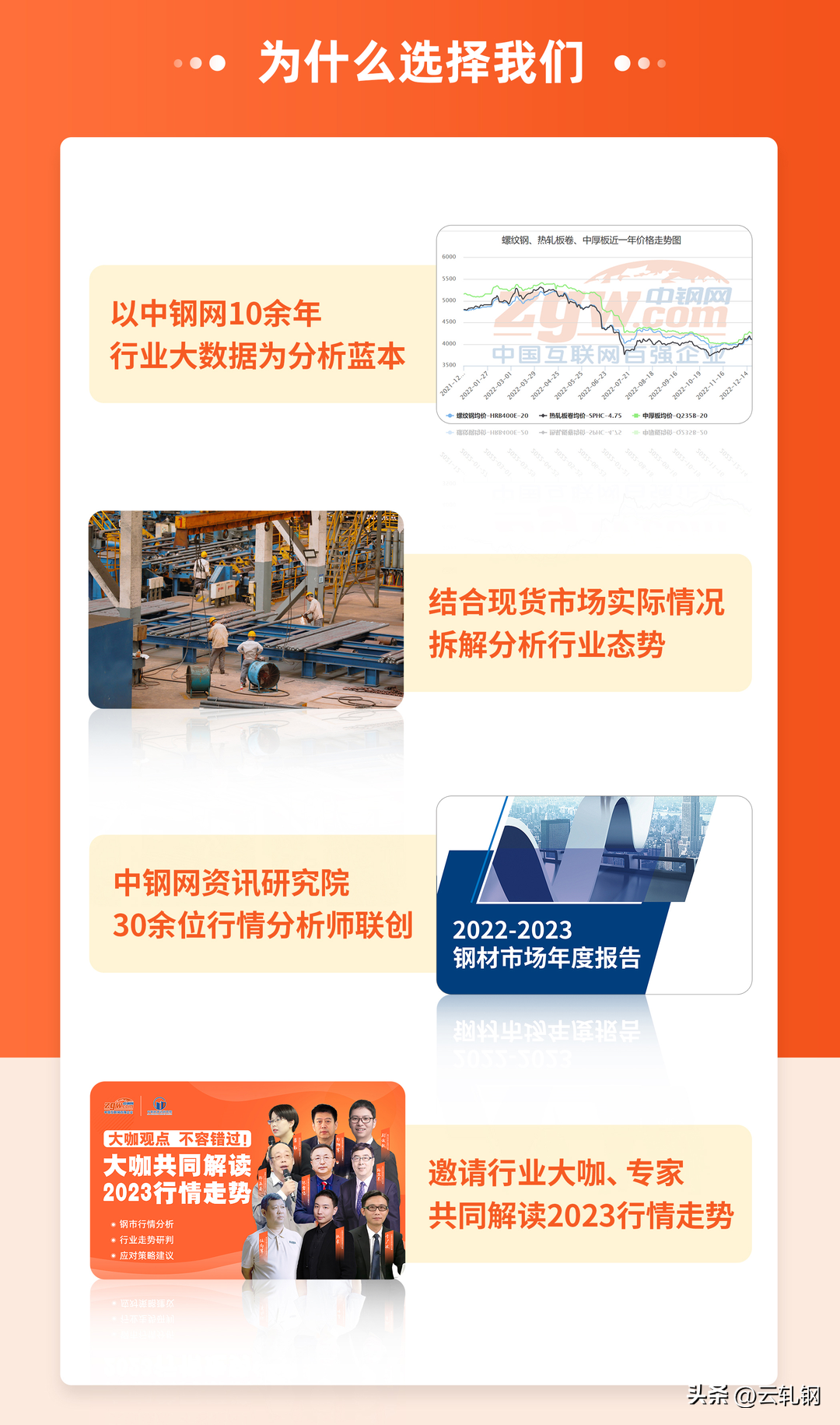 钢材走势最新_2023钢材价格走势图_钢材走势图价格2023最新