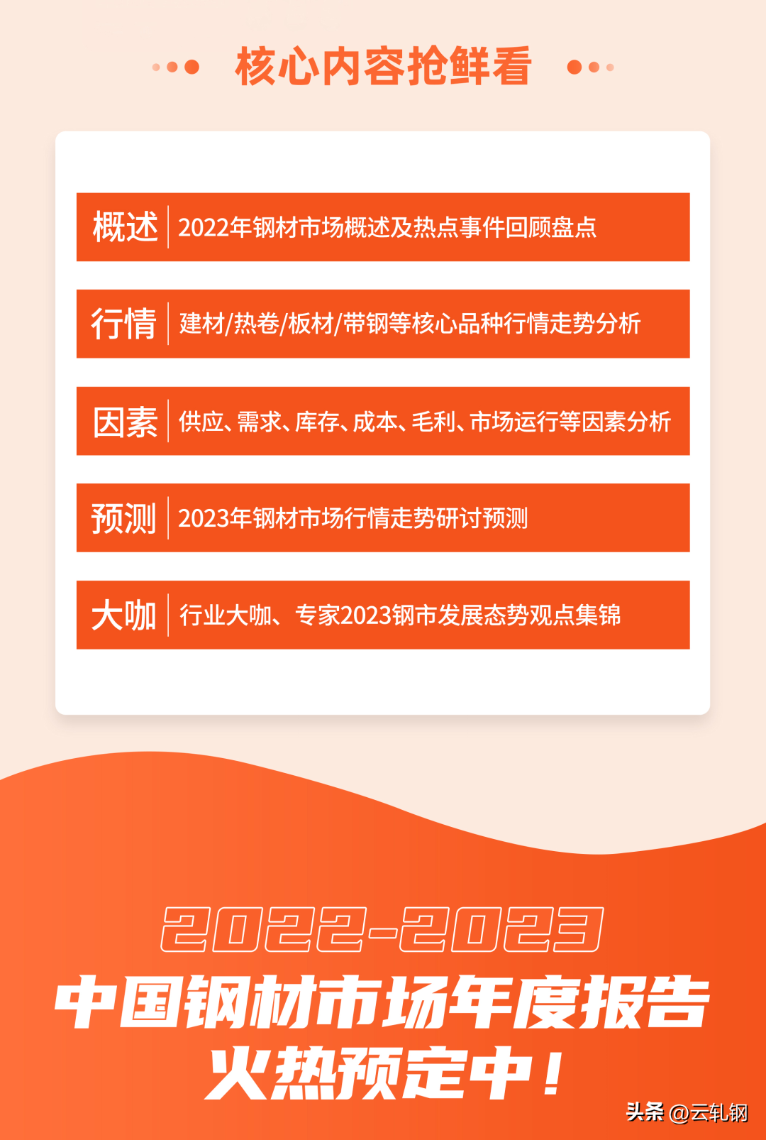 钢材走势最新_2023钢材价格走势图_钢材走势图价格2023最新