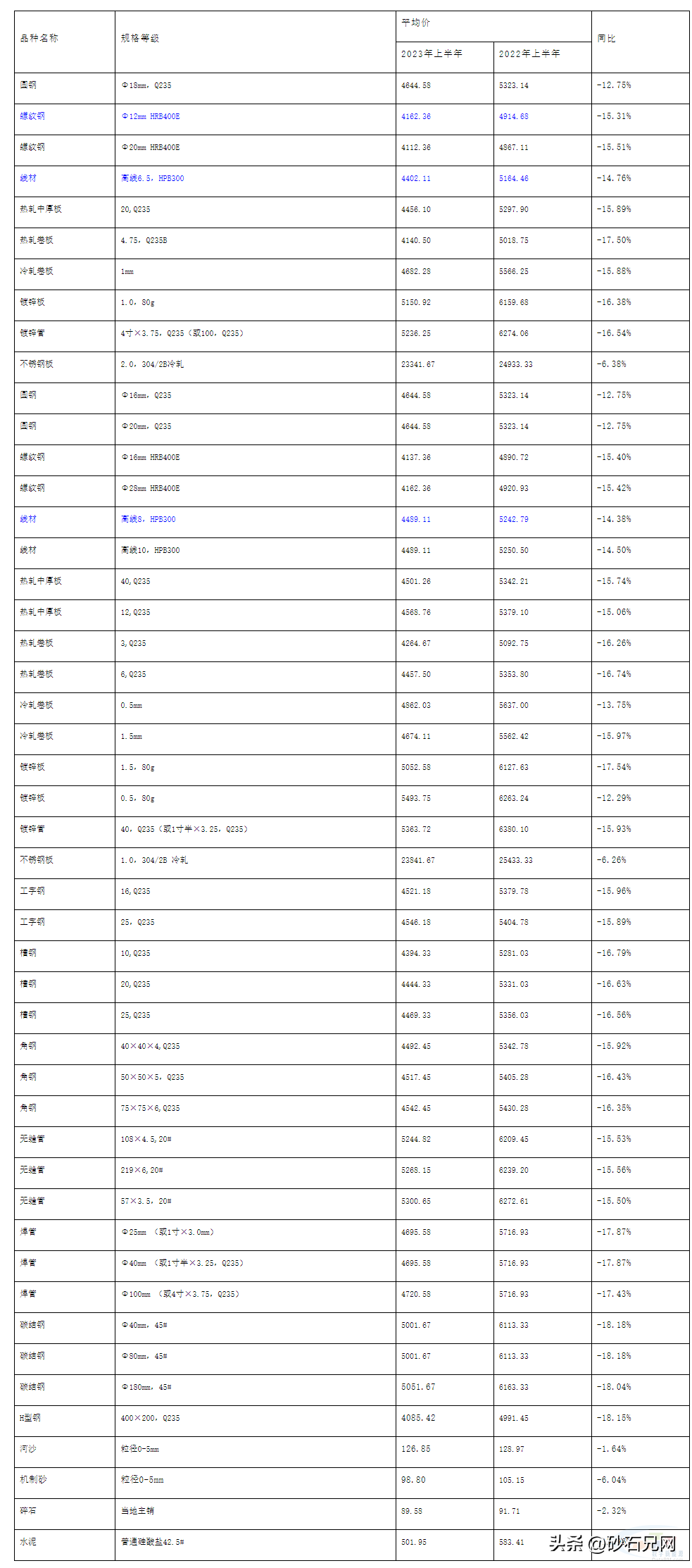 2023年4月全国主要市场五大钢材品种社会库存量_钢材社会库存在哪里看_钢材库存