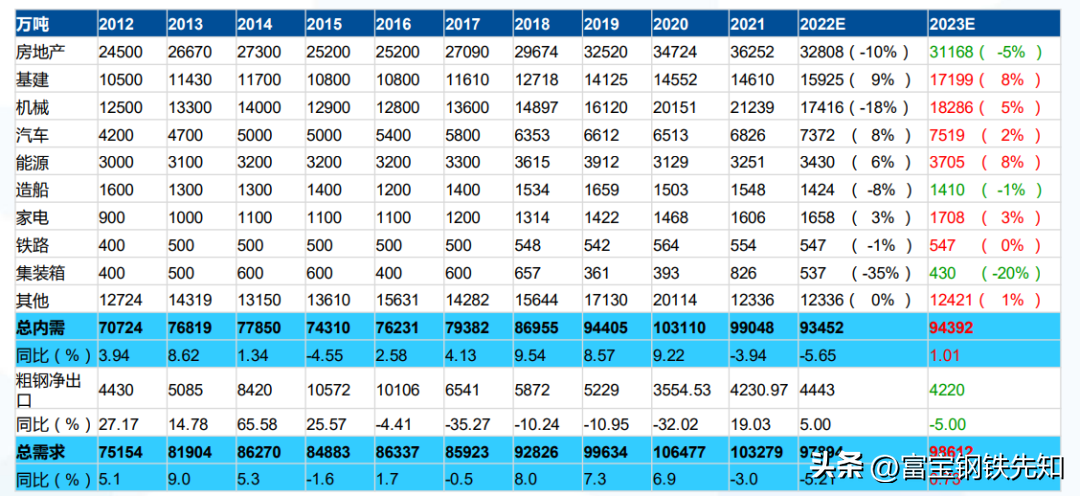 钢材走势图价格2023最新_钢材价钱走势图_2023钢材价格走势图