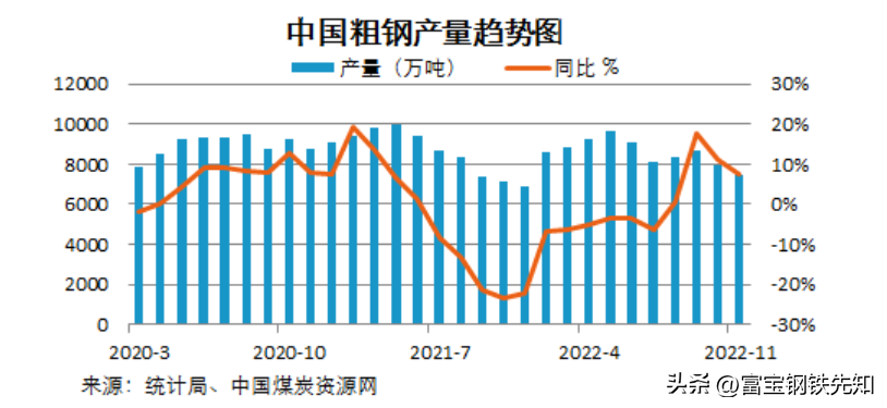 2023钢材价格走势图_钢材价钱走势图_钢材走势图价格2023最新