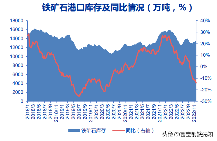 钢材价钱走势图_钢材走势图价格2023最新_2023钢材价格走势图