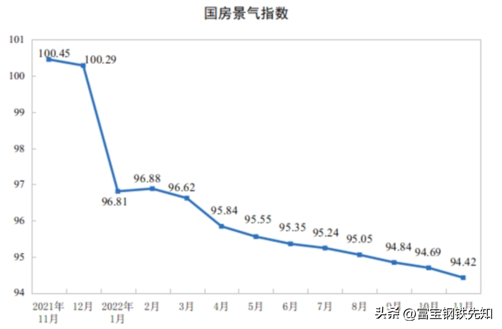 2023钢材价格走势图_钢材走势图价格2023最新_钢材价钱走势图