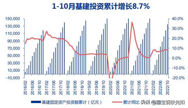 钢材走势图价格2023最新_2023钢材价格走势图_钢材价钱走势图