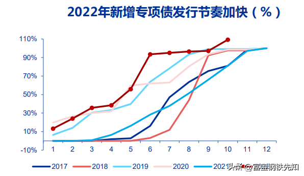 2023钢材价格走势图_钢材走势图价格2023最新_钢材价钱走势图