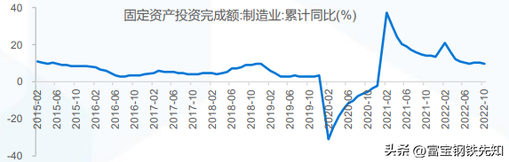 2023钢材价格走势图_钢材价钱走势图_钢材走势图价格2023最新