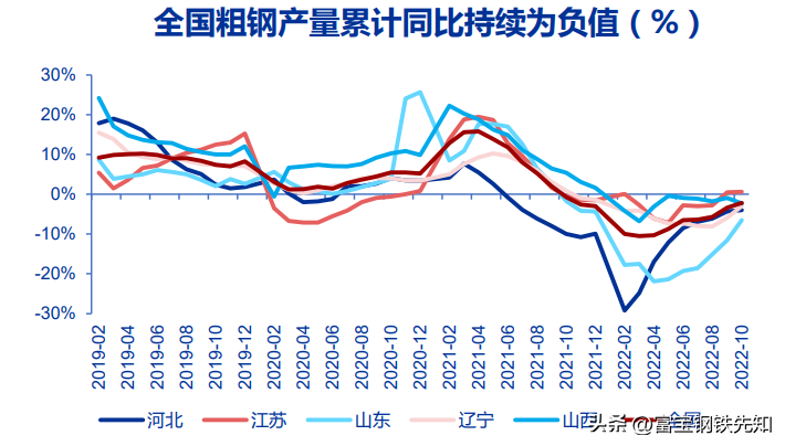 钢材走势图价格2023最新_2023钢材价格走势图_钢材价钱走势图