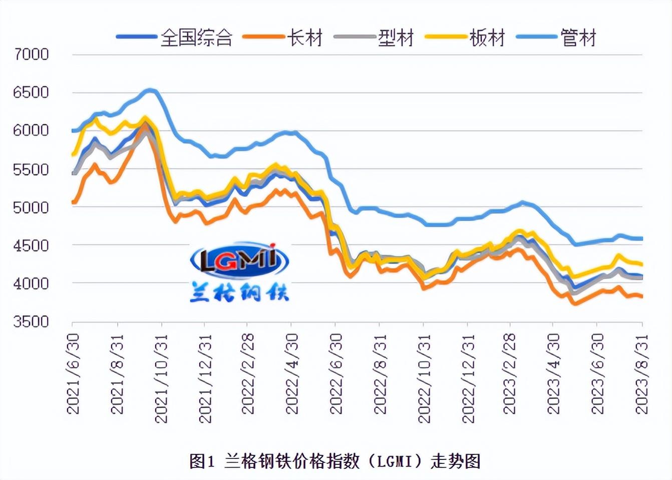 2023年4月全国主要市场五大钢材品种社会库存量_国内钢材库存_2021年钢材库存