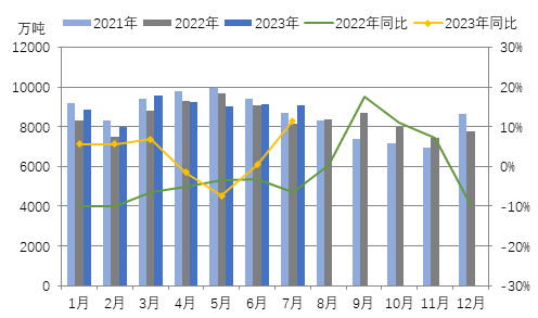 2021年钢材库存_2023年4月全国主要市场五大钢材品种社会库存量_国内钢材库存
