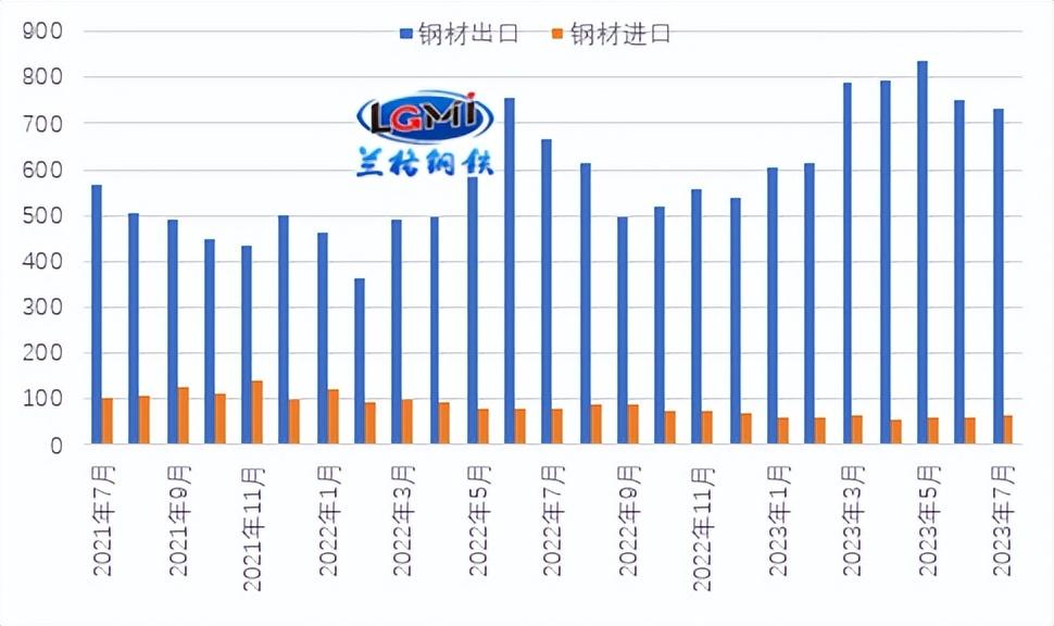 2021年钢材库存_国内钢材库存_2023年4月全国主要市场五大钢材品种社会库存量