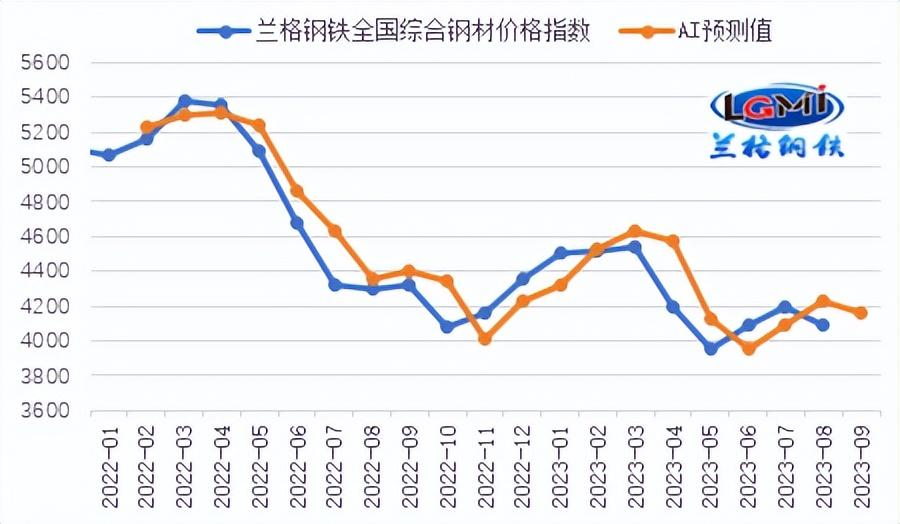2021年钢材库存_2023年4月全国主要市场五大钢材品种社会库存量_国内钢材库存
