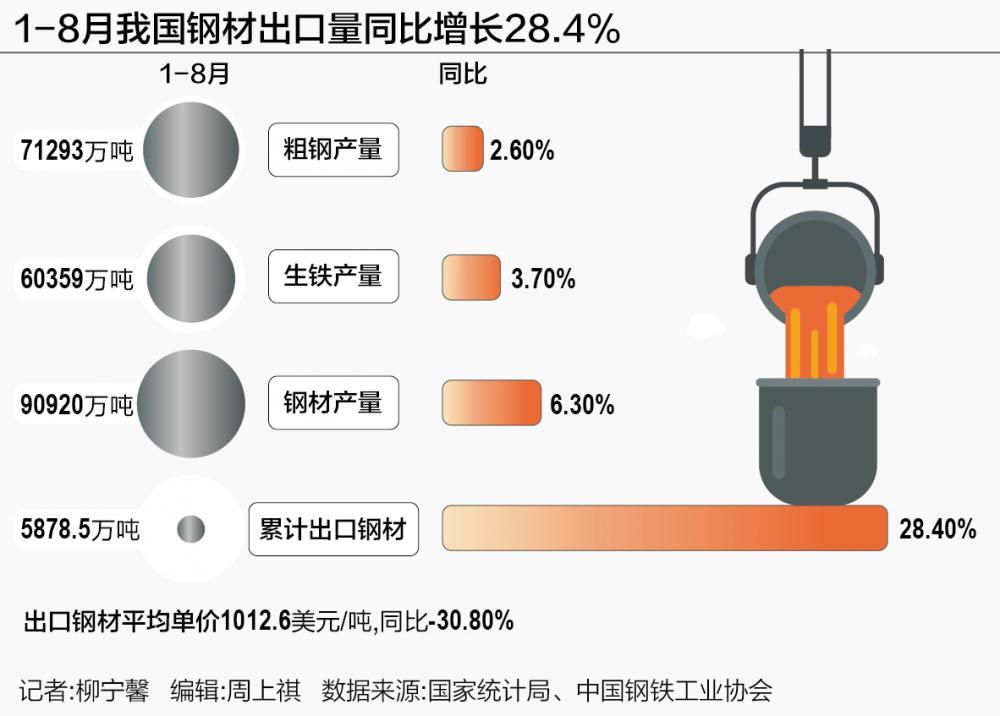 钢材厂家供应_钢材供应厂家电话_钢材厂家直供