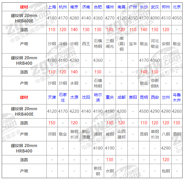 广西钢材价格网_钢材走势广西价格市场行情_广西钢材市场价格走势