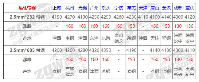 钢材走势广西价格市场行情_广西钢材市场价格走势_广西钢材价格网