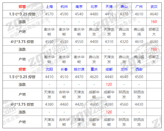 广西钢材市场价格走势_钢材走势广西价格市场行情_广西钢材价格网
