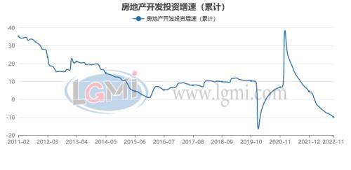 2023钢材价格走势图_钢材走势图价格2023最新_钢材走势图价格2023年最新