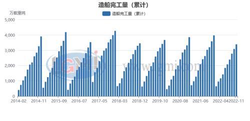 2023钢材价格走势图_钢材走势图价格2023年最新_钢材走势图价格2023最新