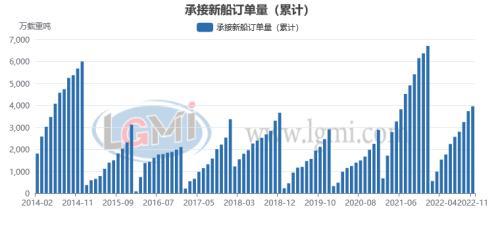 钢材走势图价格2023年最新_2023钢材价格走势图_钢材走势图价格2023最新