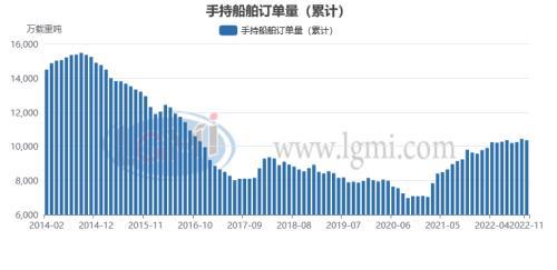 钢材走势图价格2023年最新_钢材走势图价格2023最新_2023钢材价格走势图