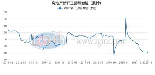 钢材走势图价格2023最新_2023钢材价格走势图_钢材走势图价格2023年最新