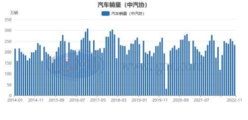 钢材走势图价格2023最新_2023钢材价格走势图_钢材走势图价格2023年最新