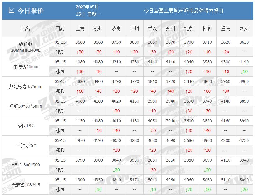 钢材今天价钱_今日钢材现货价格_中厚钢材今日价格