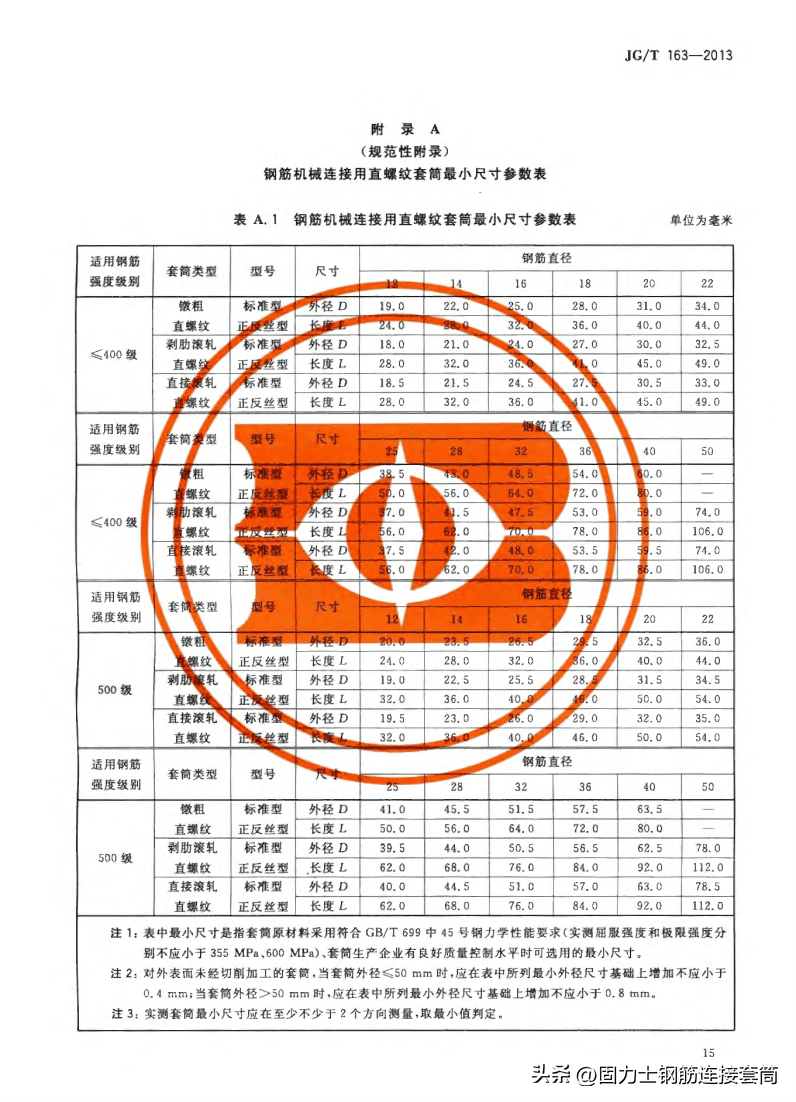 钢材尺寸规格表_钢材规格尺寸表格_钢材规格尺寸表图片