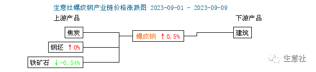 钢材交易市场的可行性分析_钢材交易市场_钢材交易市场大熊庄