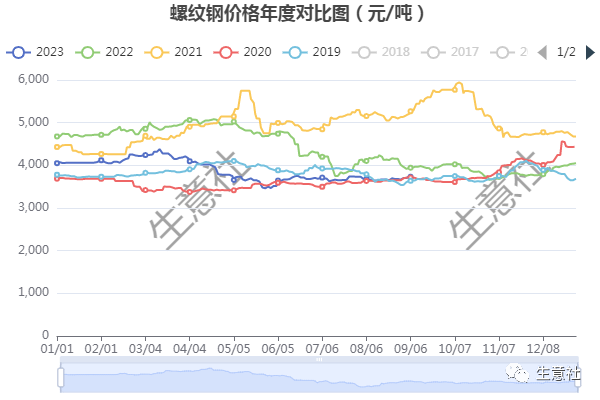 钢材交易市场_钢材交易市场大熊庄_钢材交易市场的可行性分析