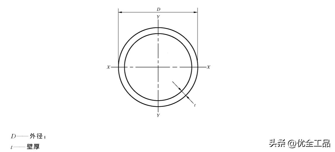 钢材规格尺寸表图_钢材尺寸规格表_钢材规格尺寸表大全
