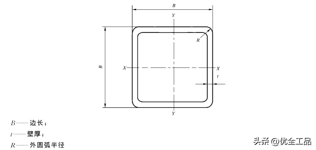 钢材尺寸规格表_钢材规格尺寸表图_钢材规格尺寸表大全