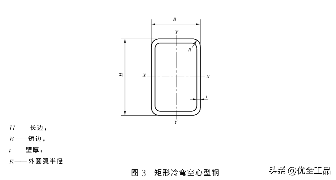 钢材尺寸规格表_钢材规格尺寸表图_钢材规格尺寸表大全