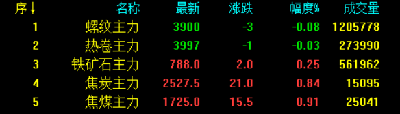 合肥二手钢材出售电话_合肥市二手钢材市场_合肥二手钢材市场