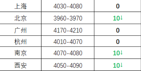 合肥二手钢材出售电话_合肥二手钢材市场_合肥市二手钢材市场