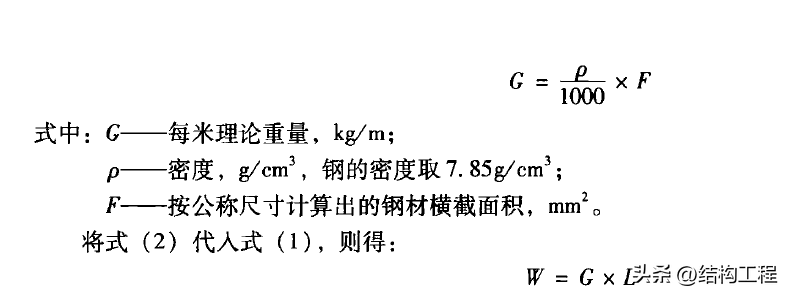 钢材方管规格尺寸表_钢材尺寸规格表_钢材规格尺寸表大全