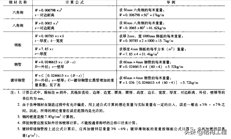 钢材尺寸规格表_钢材规格尺寸表大全_钢材方管规格尺寸表