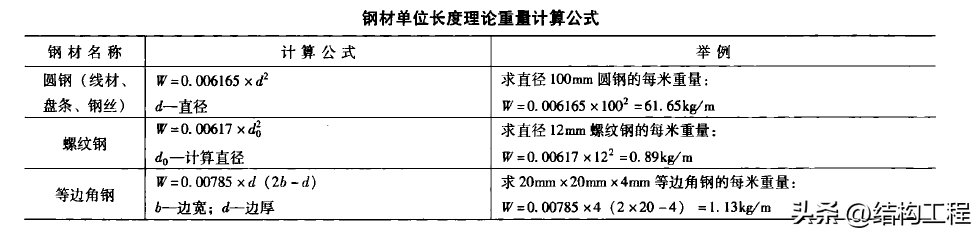 钢材规格尺寸表大全_钢材尺寸规格表_钢材方管规格尺寸表