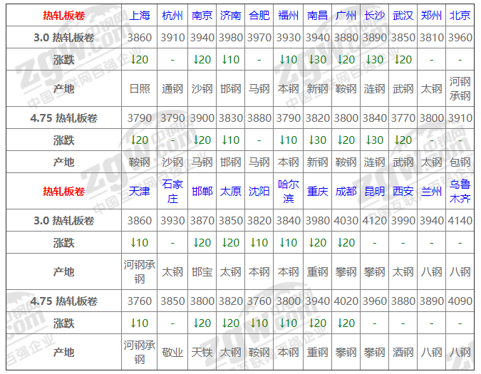 广西钢材市场价格走势_钢材走势广西价格市场行情_广西钢材价格行情中心
