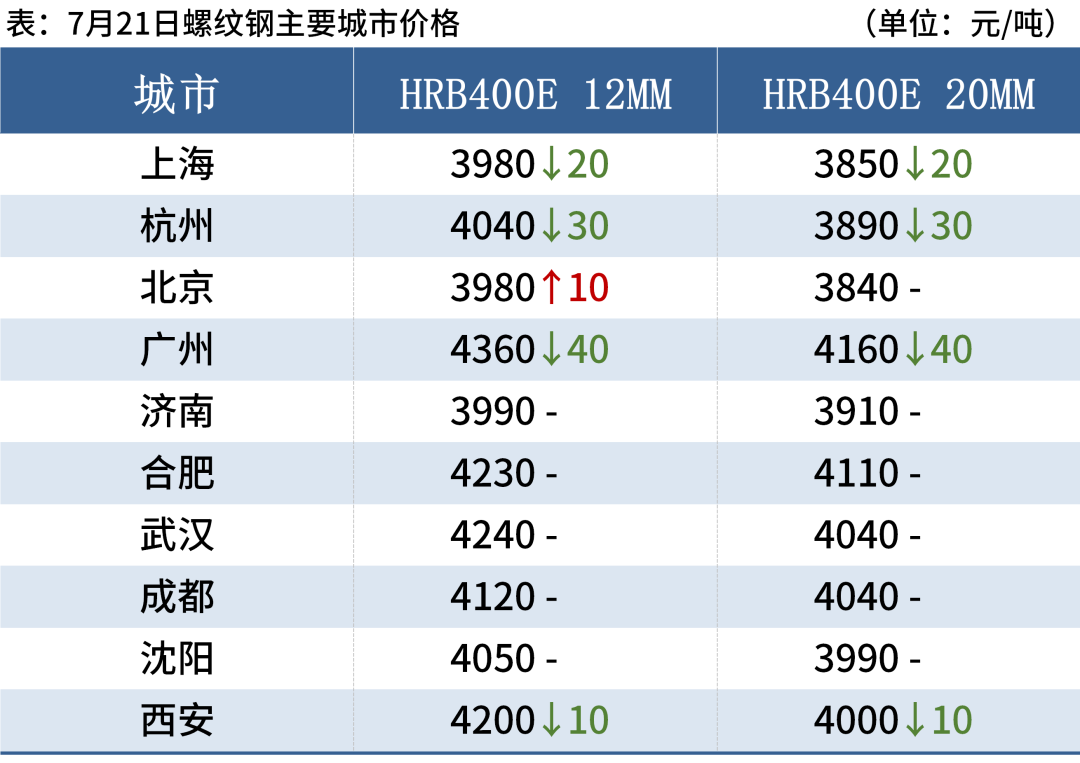 广西钢材价格行情中心_钢材走势广西价格市场行情_广西钢材市场价格走势
