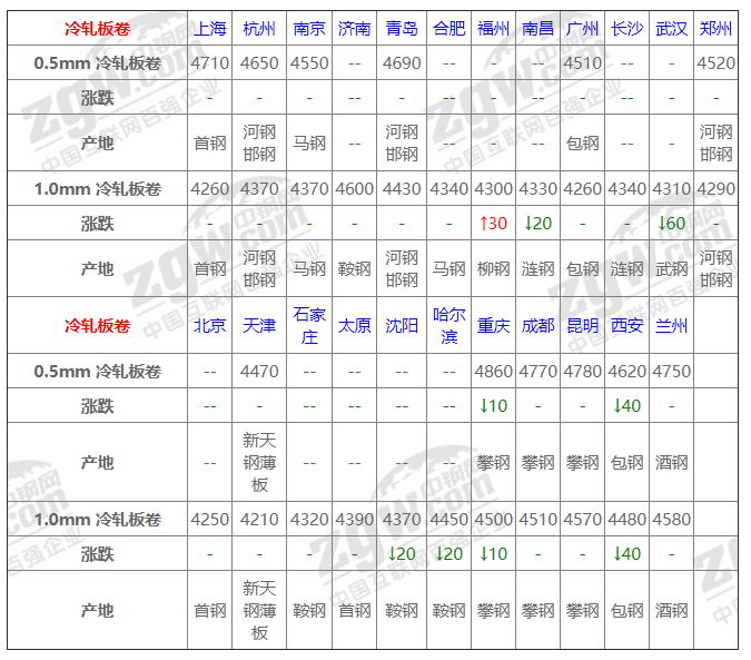 广西钢材价格行情中心_广西钢材市场价格走势_钢材走势广西价格市场行情