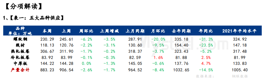钢材走势广西价格市场行情_广西钢材市场价格走势_广西钢材价格行情中心