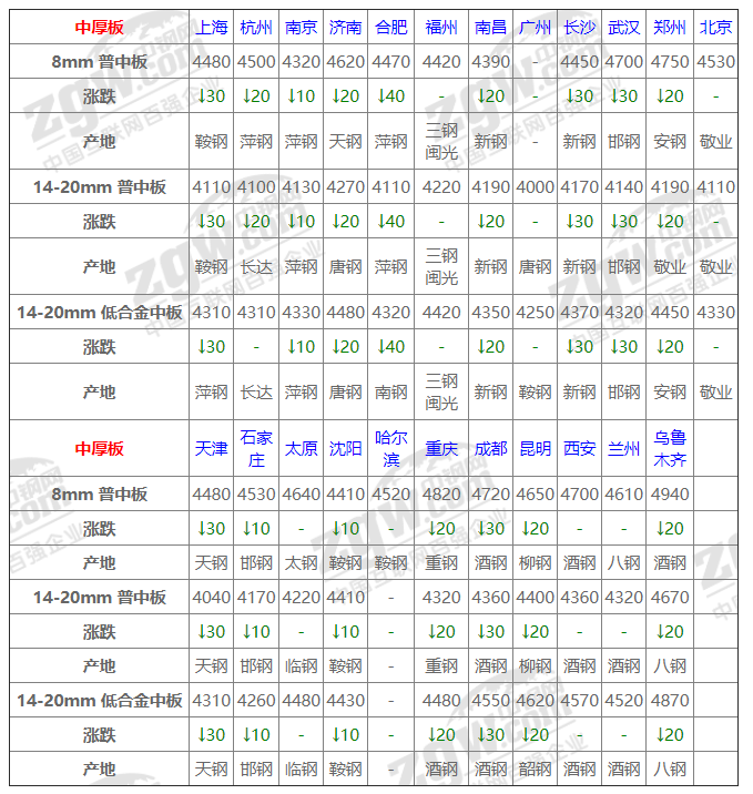 广西钢材价格行情中心_广西钢材市场价格走势_钢材走势广西价格市场行情
