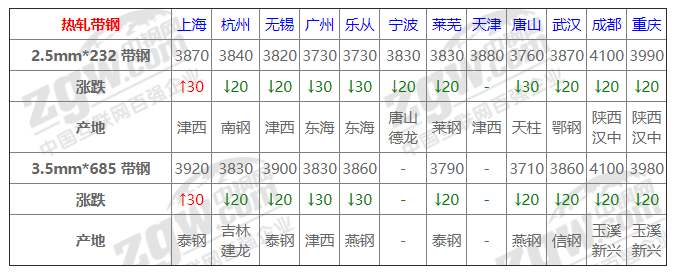 广西钢材价格行情中心_钢材走势广西价格市场行情_广西钢材市场价格走势