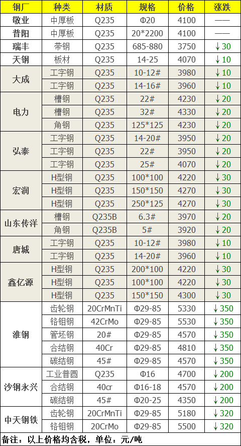 广西钢材价格行情中心_广西钢材市场价格走势_钢材走势广西价格市场行情