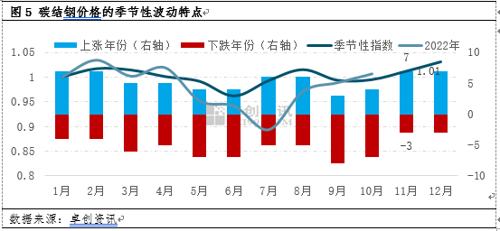 钢材确定价格的依据_钢材价格确定_钢材确定价格怎么算