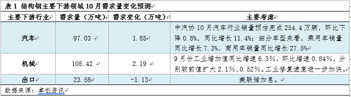 钢材确定价格怎么算_钢材价格确定_钢材确定价格的依据